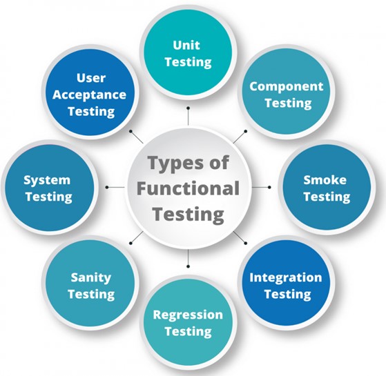 The Importance of Functional Testing in Software Development - Briskwin