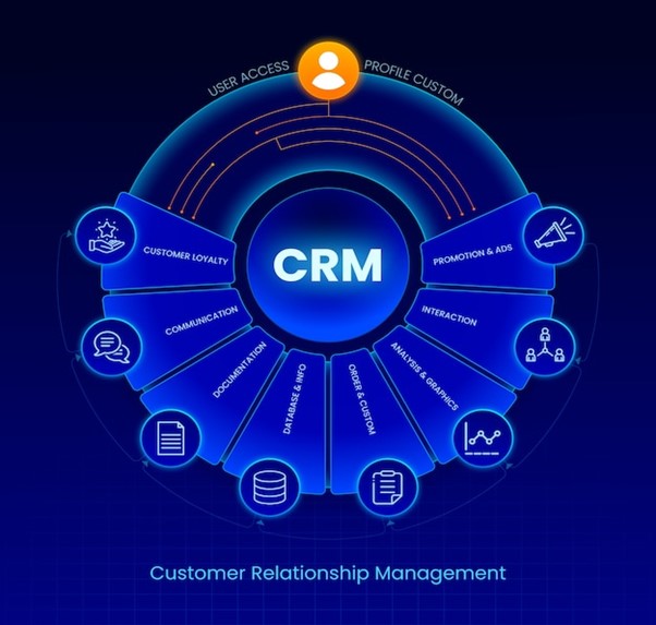 Personalization at Scale: How Custom CRM Solutions Make It Possible ...