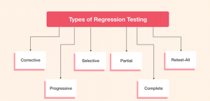 Top Regression Testing