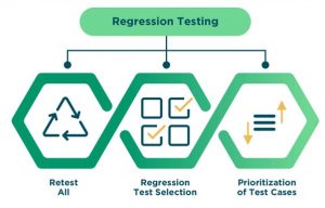 Top Regression Testing Services