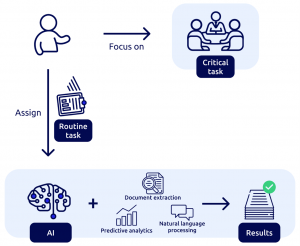 siebel customer relationship management