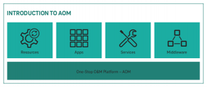 Application Object Manager (AOM)