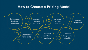 Pricing Models