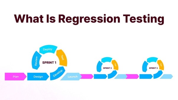 Best Regression Testing Solutions for Scalable Quality Assurance and ...