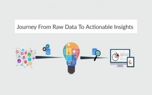 Turning Data into Meaningful Insights