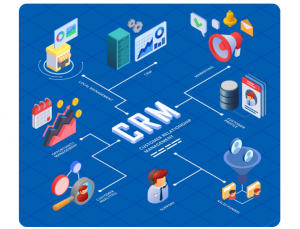 CRM Update
