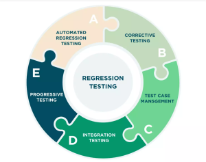 Regression Testing