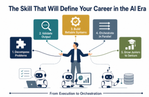 AI Can Become Your Career Restart Partner