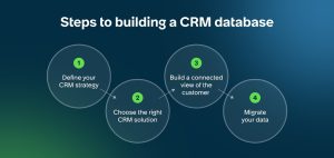 CRM Database