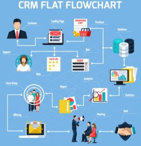 CRM Flat Flowchart