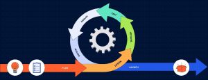 Measure Results and Improve Continuously